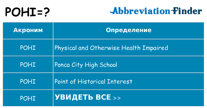 Что означает аббревиатура pohi