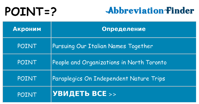 Что означает аббревиатура point