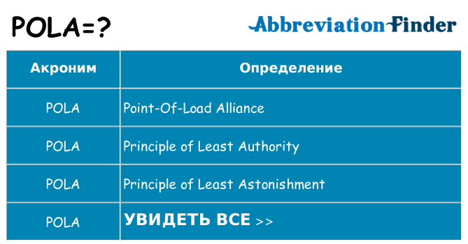 Что означает аббревиатура pola