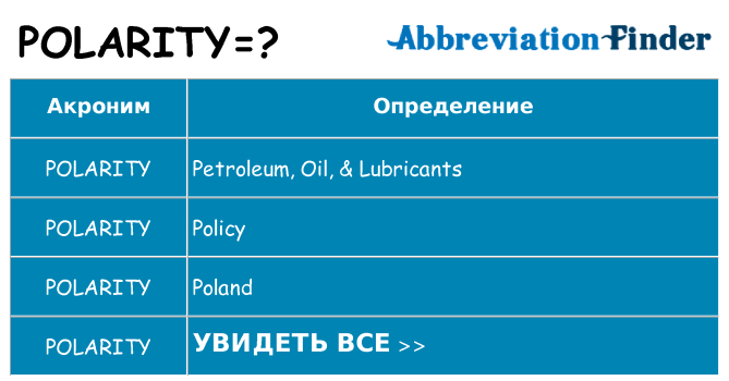 Что означает аббревиатура polarity