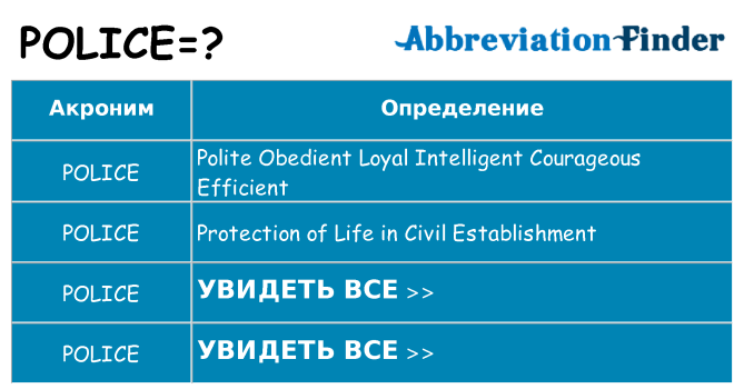 Что означает аббревиатура police