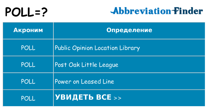 Что означает аббревиатура poll