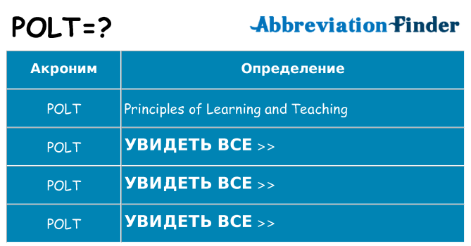 Что означает аббревиатура polt