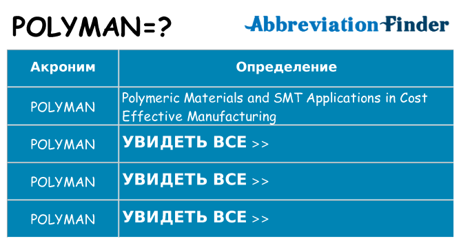 Что означает аббревиатура polyman
