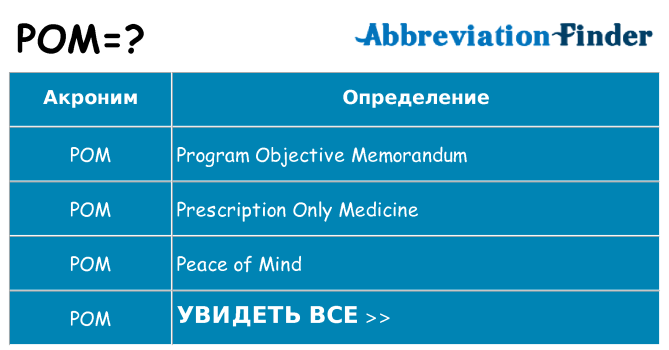 Что означает аббревиатура pom