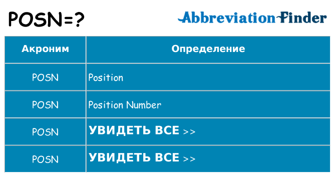 Что означает аббревиатура posn