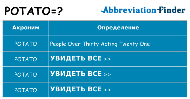 Что означает аббревиатура potato