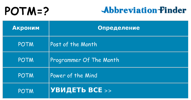 Что означает аббревиатура potm