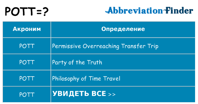 Что означает аббревиатура pott