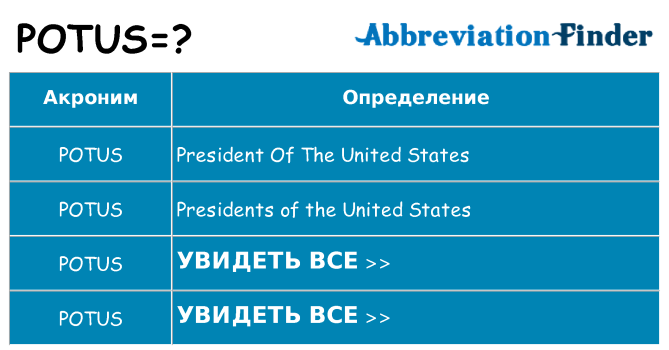 Что означает аббревиатура potus