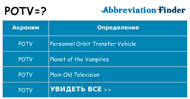 Что означает аббревиатура potv