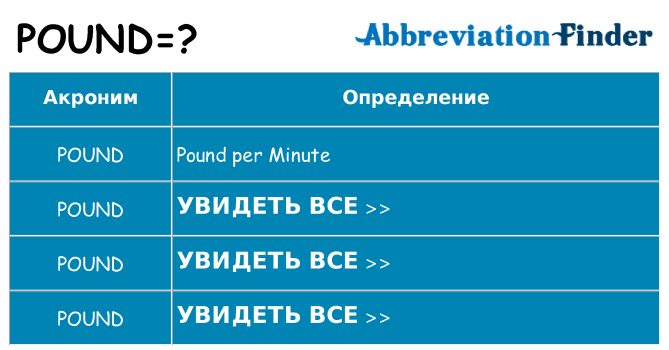 Что означает аббревиатура pound