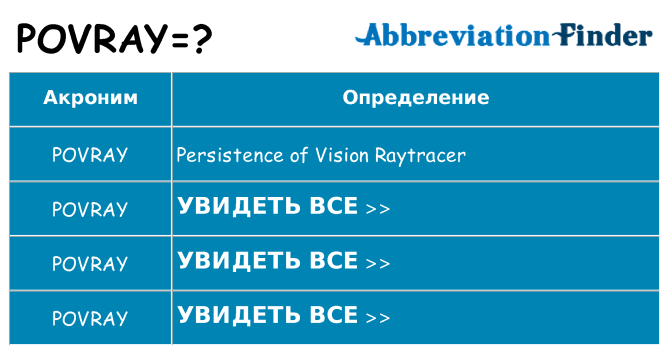Что означает аббревиатура povray