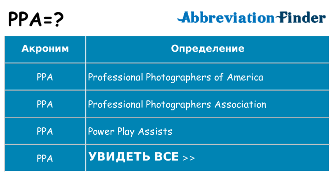 Что означает аббревиатура ppa