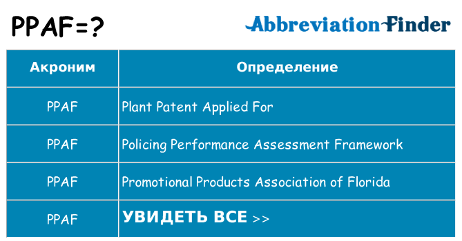 Что означает аббревиатура ppaf