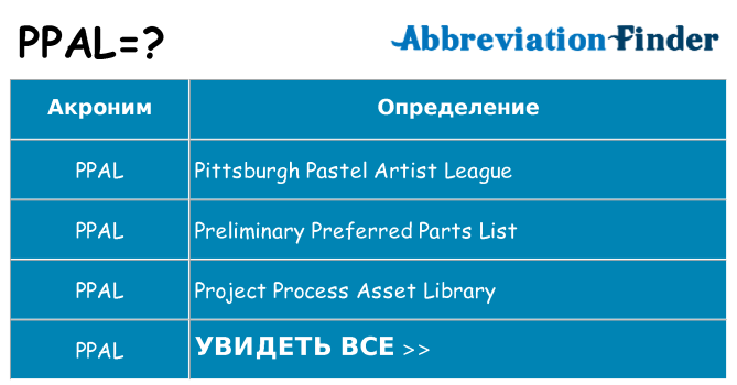 Что означает аббревиатура ppal