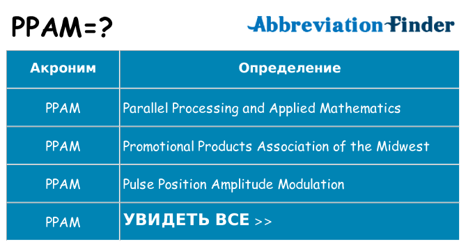 Что означает аббревиатура ppam