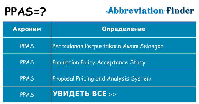 Что означает аббревиатура ppas