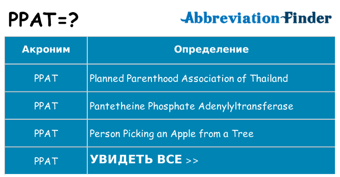 Что означает аббревиатура ppat