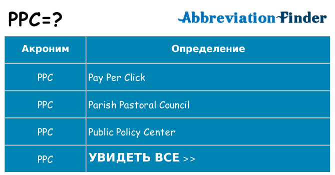 Что означает аббревиатура ppc