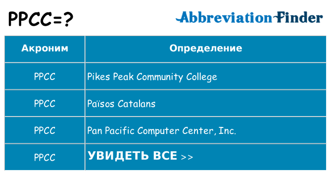 Что означает аббревиатура ppcc