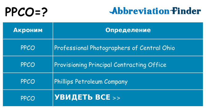 Что означает аббревиатура ppco