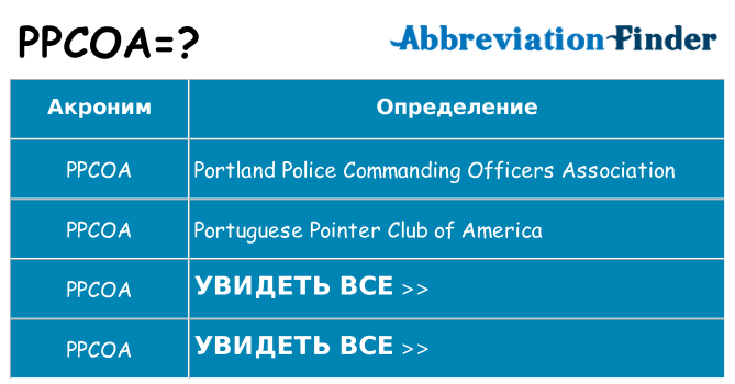 Что означает аббревиатура ppcoa