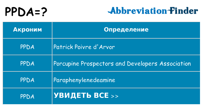 Что означает аббревиатура ppda