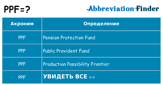 Что означает аббревиатура ppf