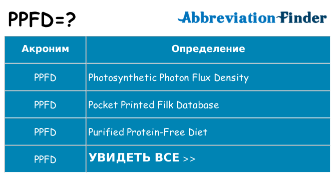 Что означает аббревиатура ppfd