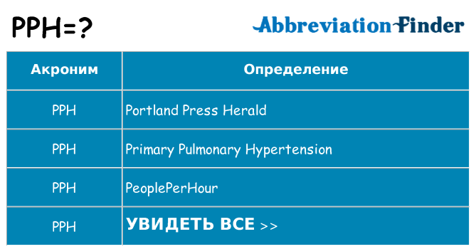 Что означает аббревиатура pph