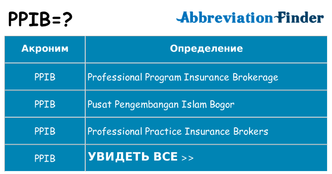 Что означает аббревиатура ppib