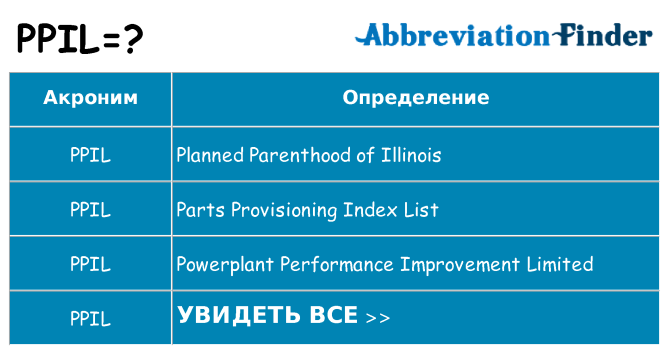 Что означает аббревиатура ppil