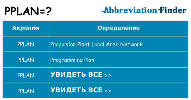 Что означает аббревиатура pplan