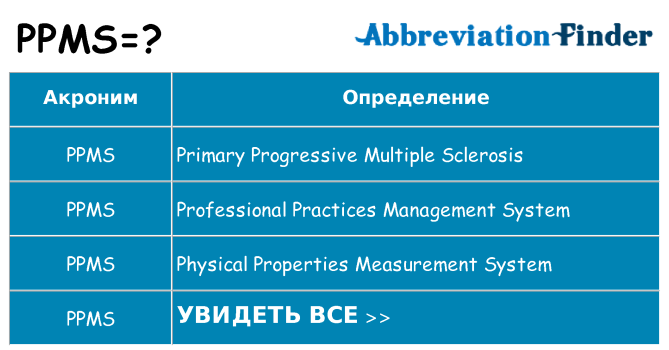Что означает PPMS? -определения PPMS | Аббревиатура Finder