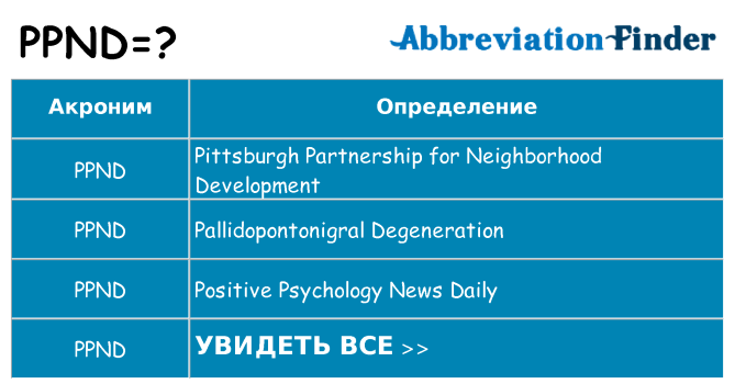 Что означает аббревиатура ppnd