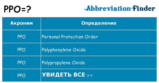 Что означает аббревиатура ppo