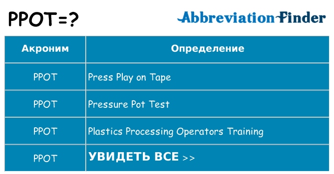 Что означает аббревиатура ppot