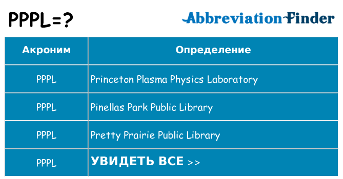 Что означает аббревиатура pppl