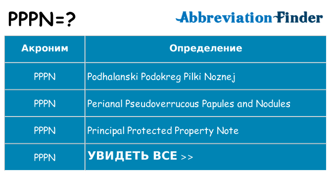 Что означает аббревиатура pppn