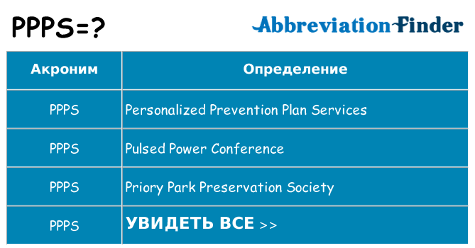 Что означает аббревиатура ppps