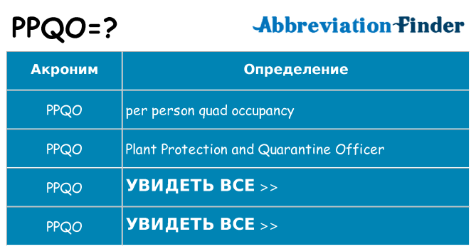 Что означает аббревиатура ppqo