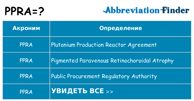 Что означает аббревиатура ppra