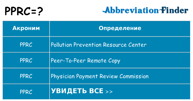 Что означает аббревиатура pprc