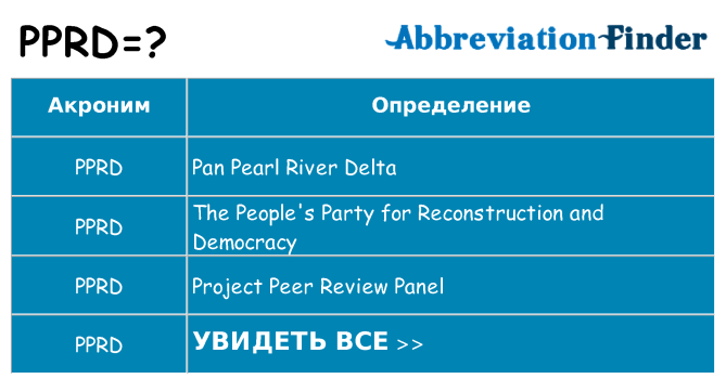 Что означает аббревиатура pprd