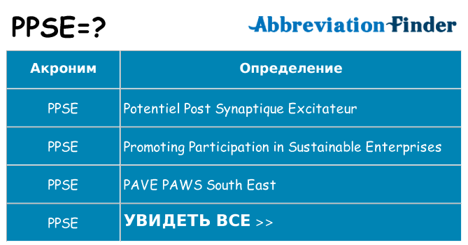 Что означает аббревиатура ppse