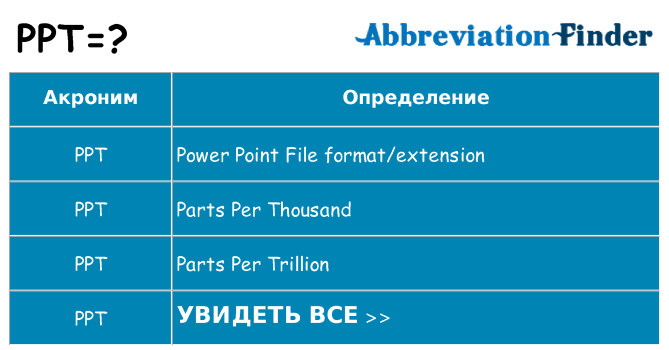 Что означает аббревиатура ppt