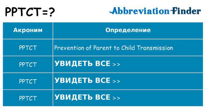 Что означает аббревиатура pptct