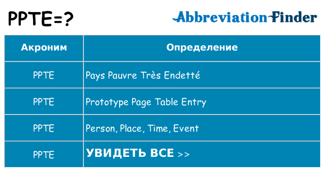 Что означает аббревиатура ppte