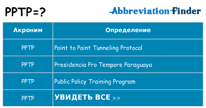 Что означает аббревиатура pptp